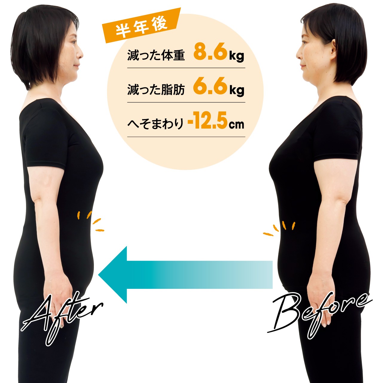 食べたら痩せた！ 新型栄養失調を改善してダイエット／お腹ポッコリ解消編（OurAge）