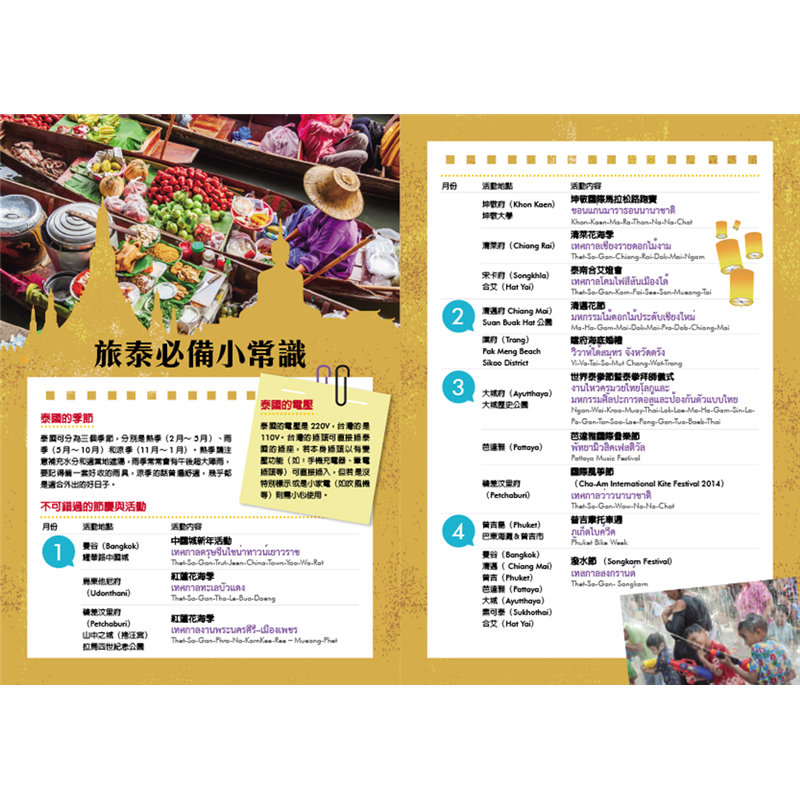 都有相對應的緊急救命對話，遇到緊急狀況別緊張，先找對問題「指」就對了！◎我搭錯車了。→Chan-Kuen-Rod-Phid (Ka/Krub)◎我把車票弄丟了。→Chan-Tham-Tua-Rod-H