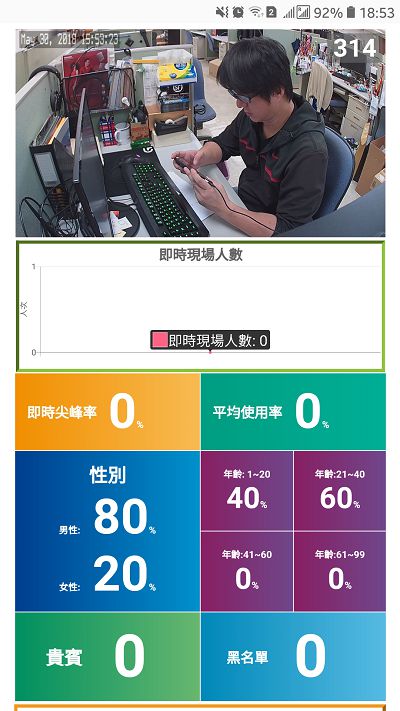 Amaryllo愛瑪麗歐打造的不僅是網路攝影機，更是安防機器人！具備自動追蹤功能及AI辨識功能的AR系列智慧保全