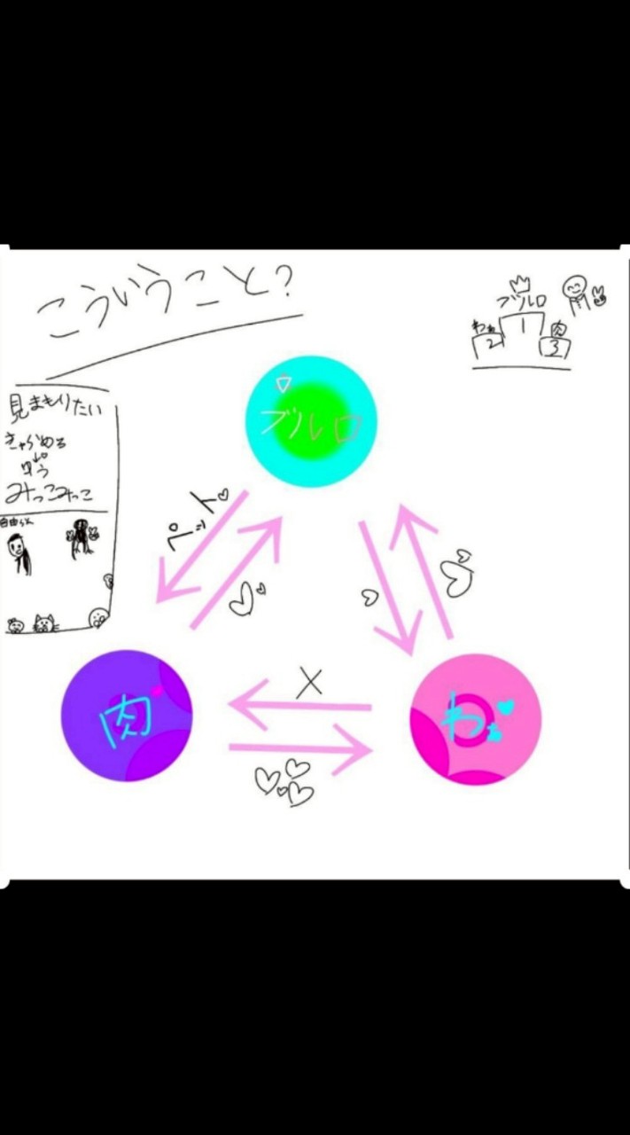 王様ゲーム
