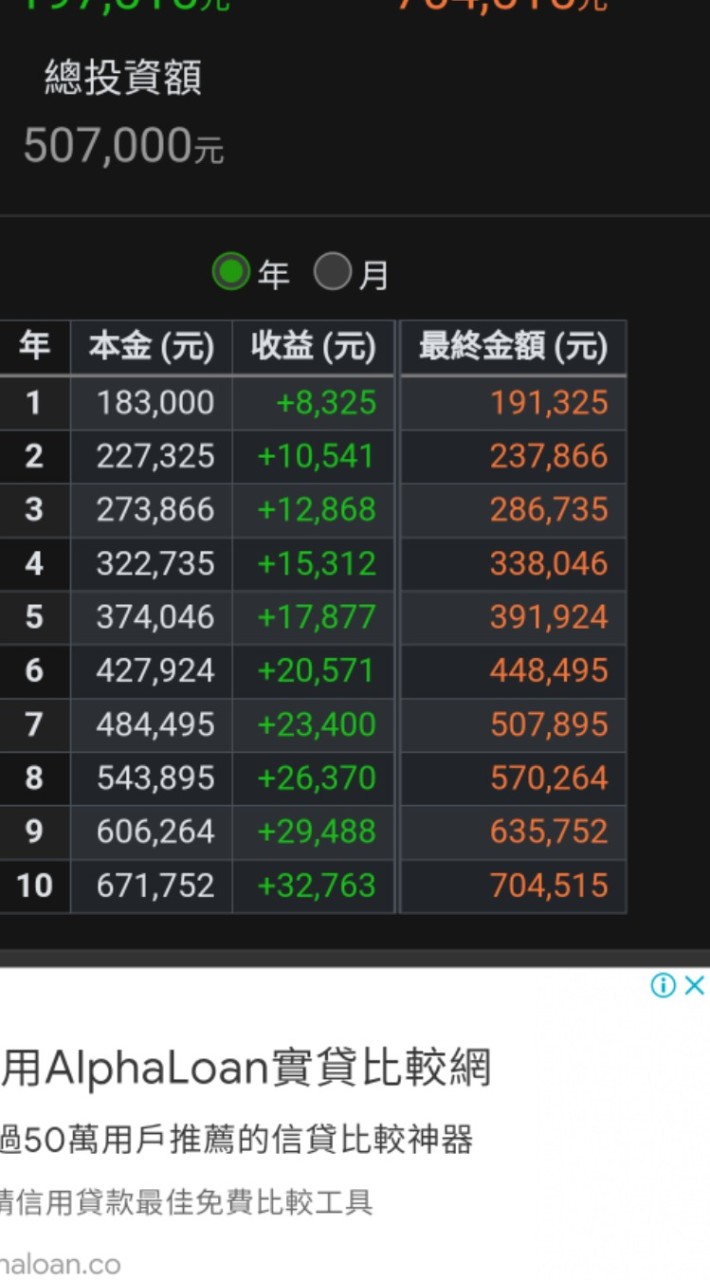 sun 🌞  資產管理