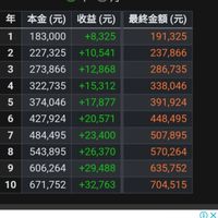 sun 🌞  資產管理