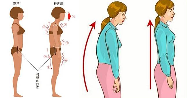 日本教練一招開肩 消滅圓肩駝背 關鍵 手外翻 自然挺胸 還能無痛瘦小腹 Beauty美人圈 Line Today