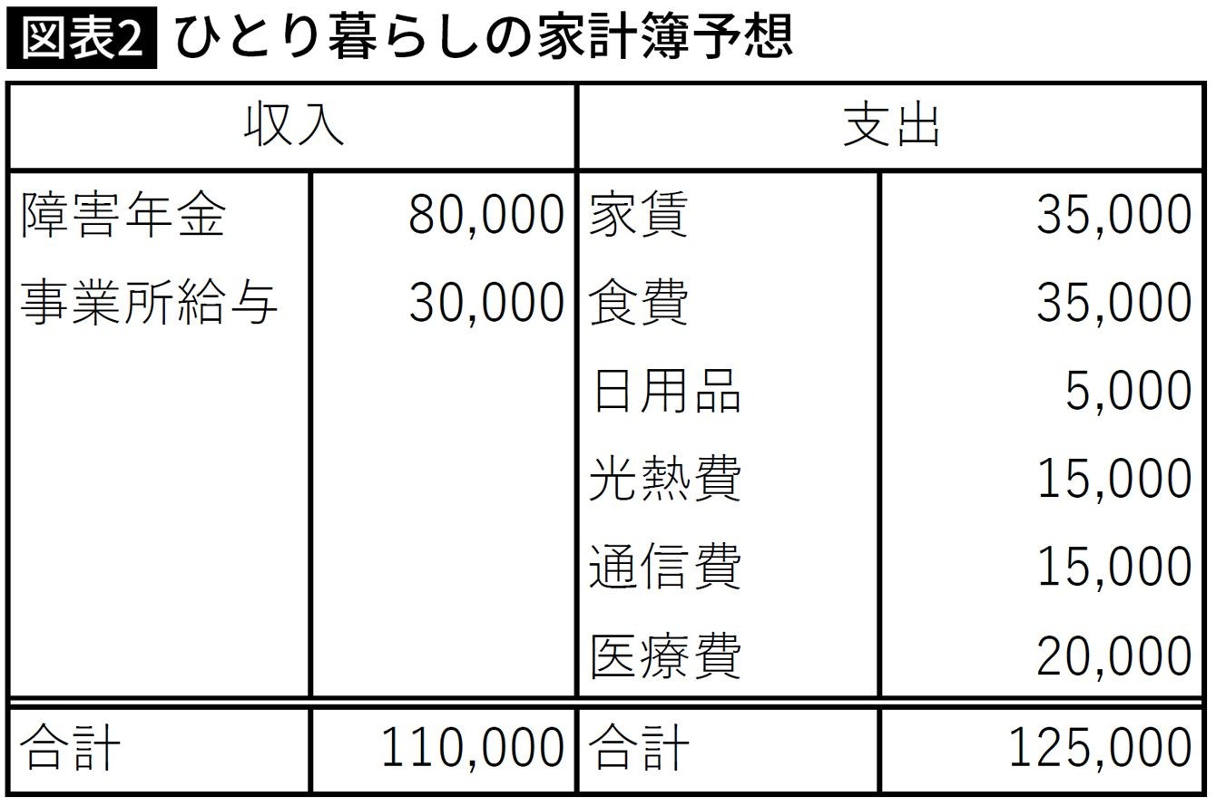 テレワーク時代 上司がイマドキ新人に 一番言ってはいけない 意外な一言とは President