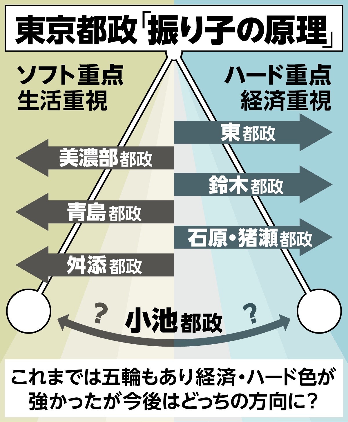 五輪 コロナ に終始しない論戦を 国政の先行指標 としての都議選 The Page