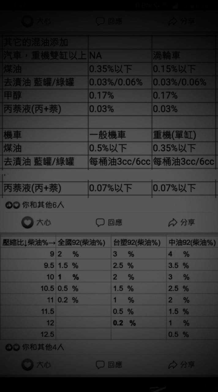 用對油，愛地球同學會