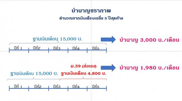 à¸–à¸²à¸¡ à¸•à¸­à¸š à¸à¸­à¸‡à¸— à¸™à¸Šà¸£à¸²à¸ à¸²à¸ž à¸›à¸£à¸°à¸ à¸™à¸ª à¸‡à¸„à¸¡ Nationtv Line Today