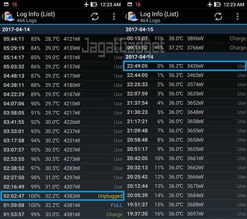  Asus menampilkan smartphone gres mereka Review Asus Zenfone Zoom S: Irit Baterai + Kamera Canggih