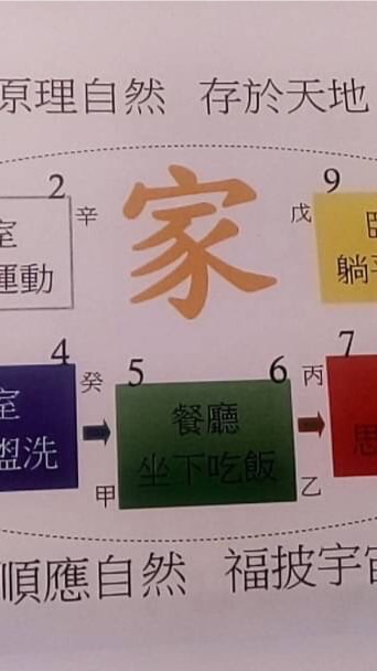 時空道場