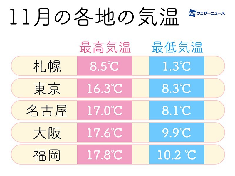 少しずつ冬の気配を感じる頃 服装選びのポイントとは