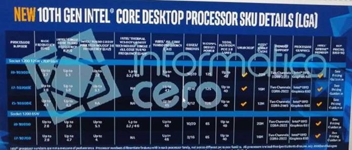 Decima-intel