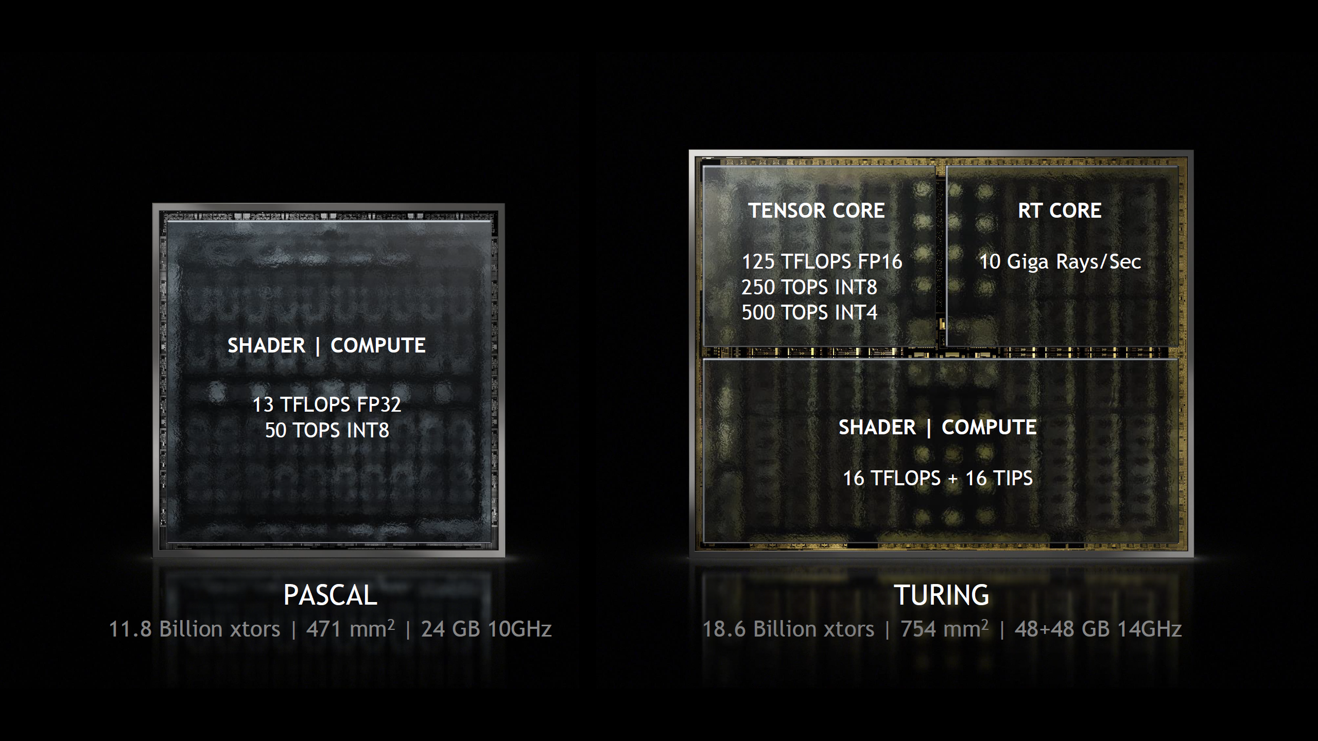 GeForce RTX 全新顯示卡世代強在哪裡？先來理解兩大關鍵技術