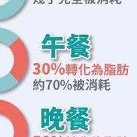 88-榮歸俊男美女瘦身學院