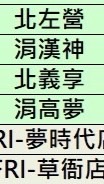 隨車陪伴人員