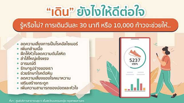 รู้หรือไม่? การเดินวันละ 30 นาที ช่วยลดเสี่ยงหลายโรค | The Bangkok Insight  | Line Today