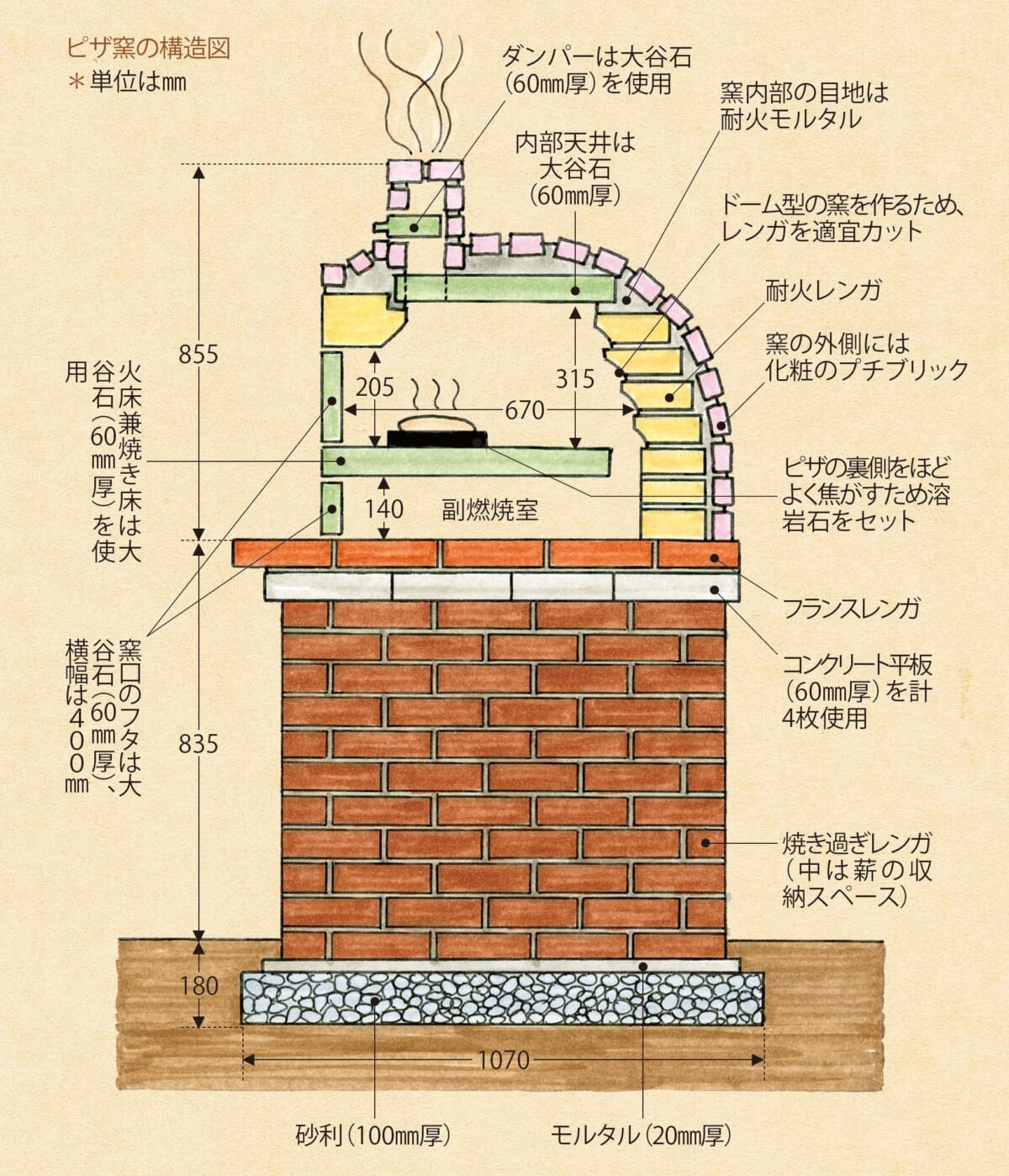 ピザ窯 ドーム型 Blueprint] dome-shaped pizza kiln ~Commentary version~ How to