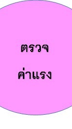 ตรวจค่าแรง MPU