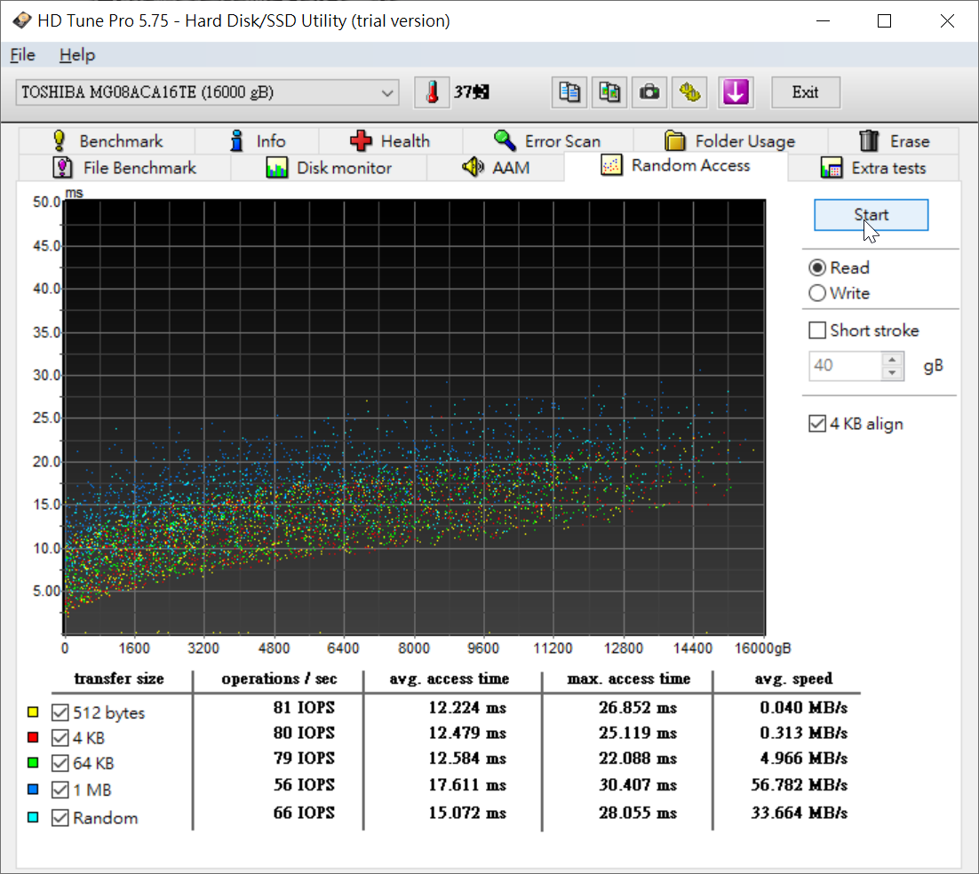 HDTunePro 的隨機讀寫，效能為 66IOPS。