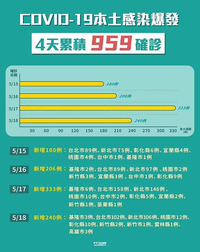 è€çˆ¸é˜²ç–«è¢«æªé‹å‹• è¶³è·¡æ›å…‰å…'æ°£ç‚¸ Nownews ä»Šæ—¥æ–°èž Line Today