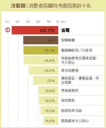 【冷氣類】以行動力深耕台灣的精品空調－台灣日立