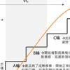 投資遊戲(前Walken）討論群