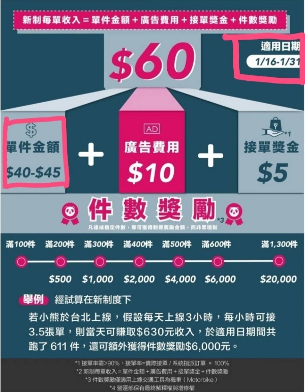 foodpanda外送員明天恐將罷工，想買外送可能要「久等」