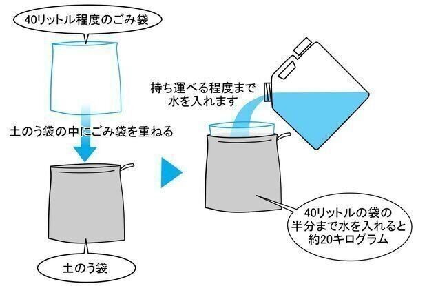 初心者でも 土嚢の積み方 代わりになる水嚢の作り方