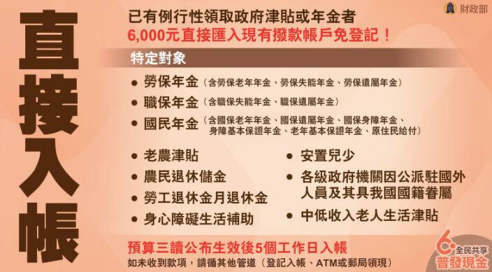 圖片來源/財政部