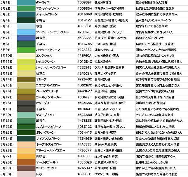 尋找你的專屬色 日網瘋傳 誕生日代表色 性格 代表詞一次剖析 Icook 愛料理 Line Today