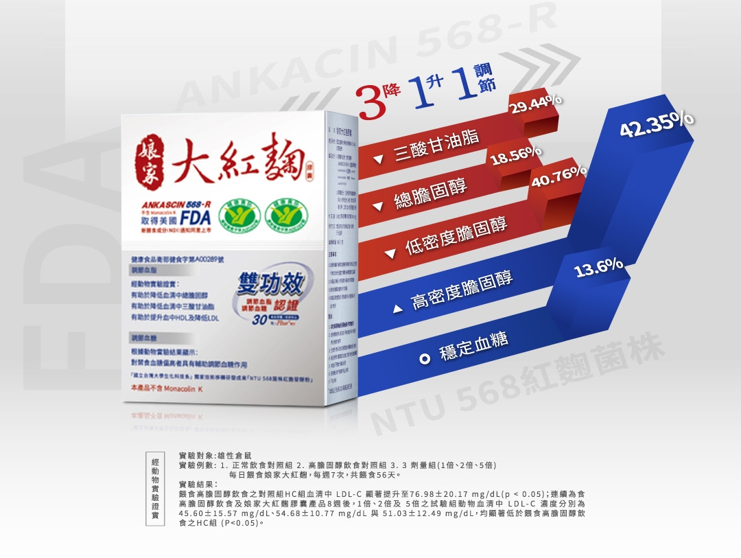 娘家大紅麴30粒x2盒