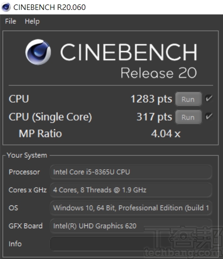 於 CINEBENCH R20測試中，多核心為 1283 pts，單核心為 317pts，多、單核心的效能差距倍數為 4.04x。