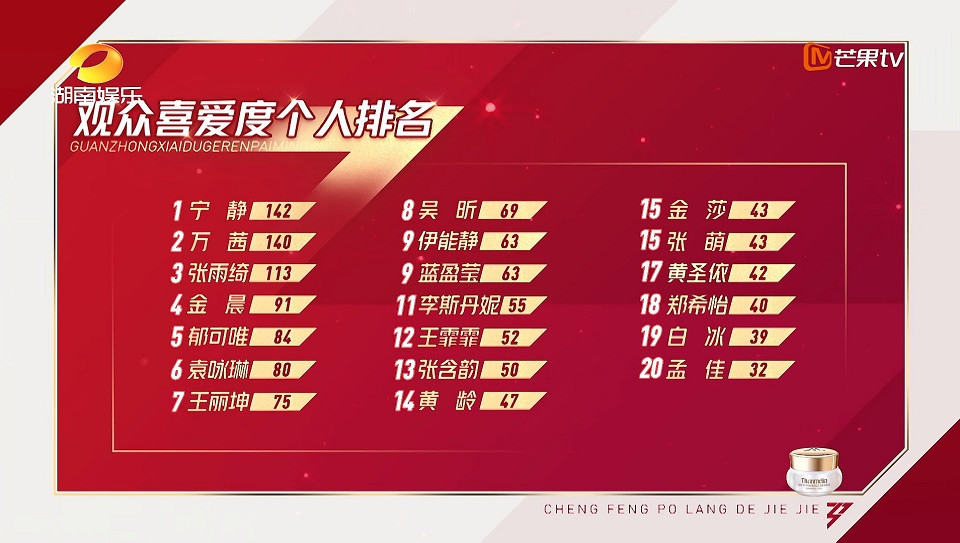 《乘風破浪的姐姐》內幕揭露7：賽制規則操控淘汰人選