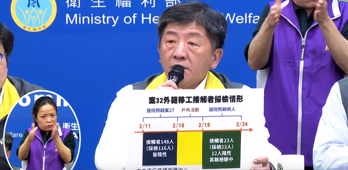 武漢肺炎歷史軌跡比對