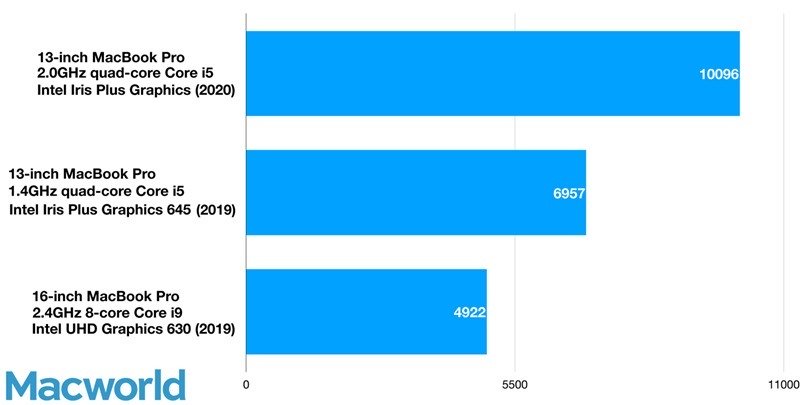 13in-macbookpro-metal-geekbench-5-100841239-orig