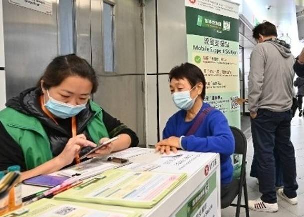 72萬人註冊港康碼 港鐵站增流動支援 覆蓋全港18區 On Cc 東網 Line Today