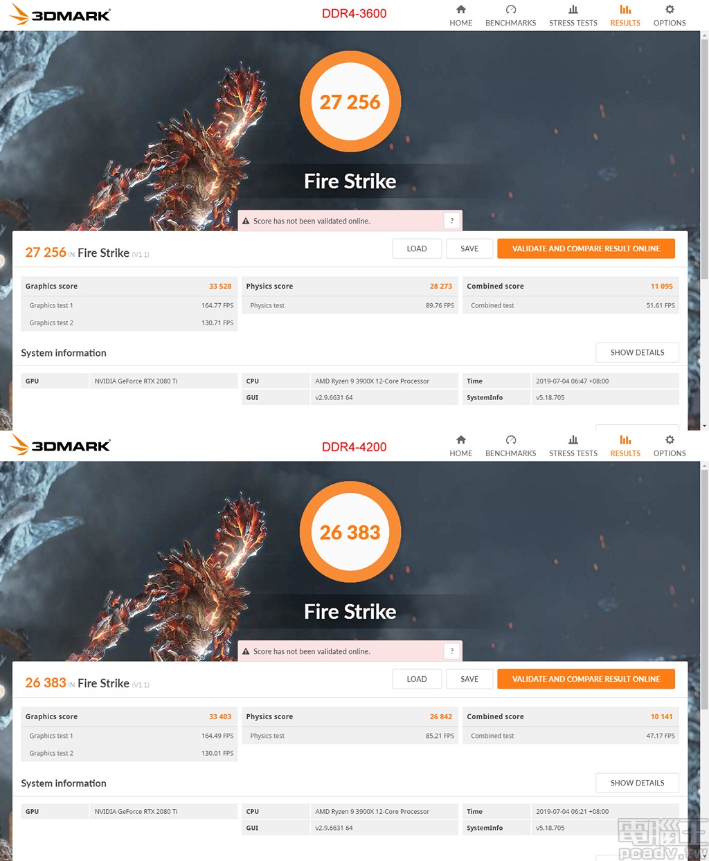▲ 3DMark Fire Strike 得出相同結論，Ryzen 9 3900X DDR4-3600 的 Infinity Fabric 時脈與記憶體等效時脈同步運作，效能比 1：2 比例 DDR4-4200 還要好。