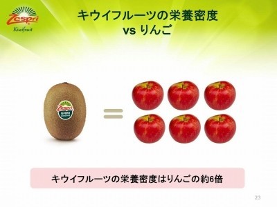 キウイは食前と食後 いつ食べるとダイエットになる