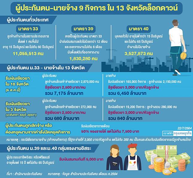 à¹€à¸Š à¸„à¸ª à¸—à¸˜ à¹€à¸¢ à¸¢à¸§à¸¢à¸² à¸›à¸£à¸°à¸ à¸™à¸ª à¸‡à¸„à¸¡ à¸¡à¸²à¸•à¸£à¸² 33 à¸šà¸²à¸‡à¸„à¸™ à¹„à¸¡ à¹„à¸