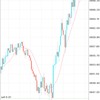 EA Wealth Ai trade