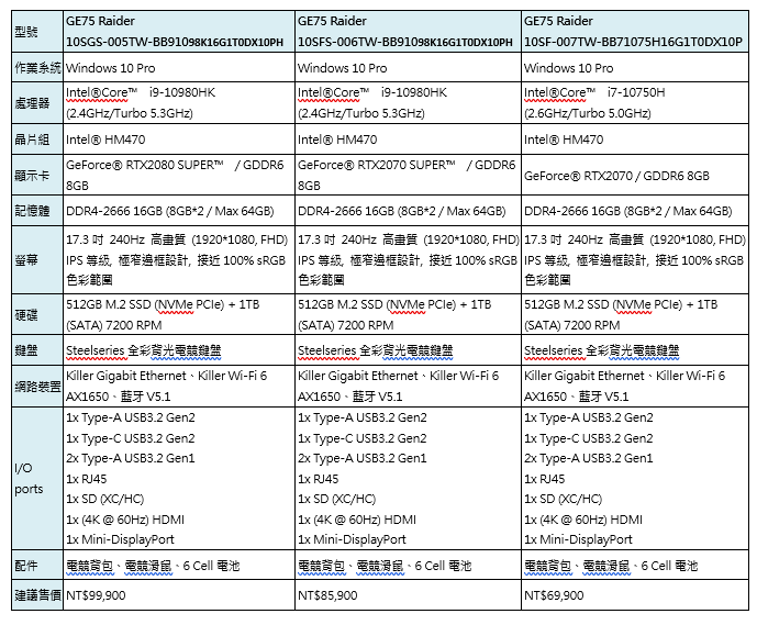 MSI GS66 Stealth 與 GE66 Raider 搭 Intel 第十代 Core H 系列處理器推出，旗下 30 款筆電同步升級