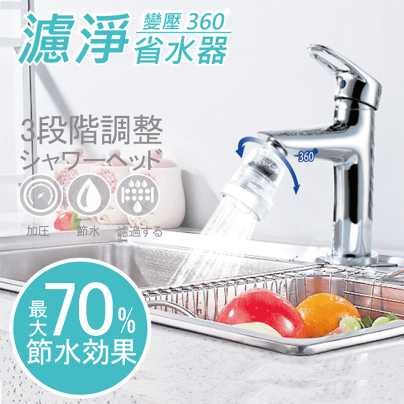 大組數用卡久！神膚奇肌360°變壓過濾省水加壓器，兩段變壓水流，三段變壓出水，四層多重過濾，省水高達50%！讓您洗菜、洗臉更安心不怕浪費太多水！可拆卸式設計，清洗更容易方便！輕鬆安裝，讓您的用水更有保