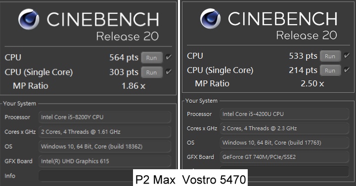 Cinebench R20的狀況也相當類似，表現與對照組差異不大。