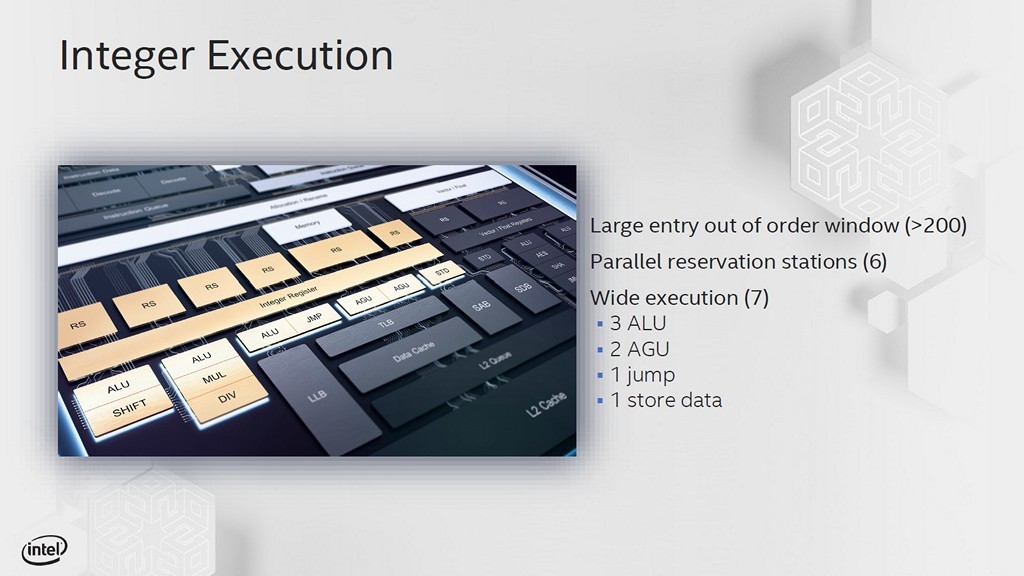 ▲ Tremont 微架構重排序緩衝區容量增加，執行單元也擁有更多埠加強平行處理能力。