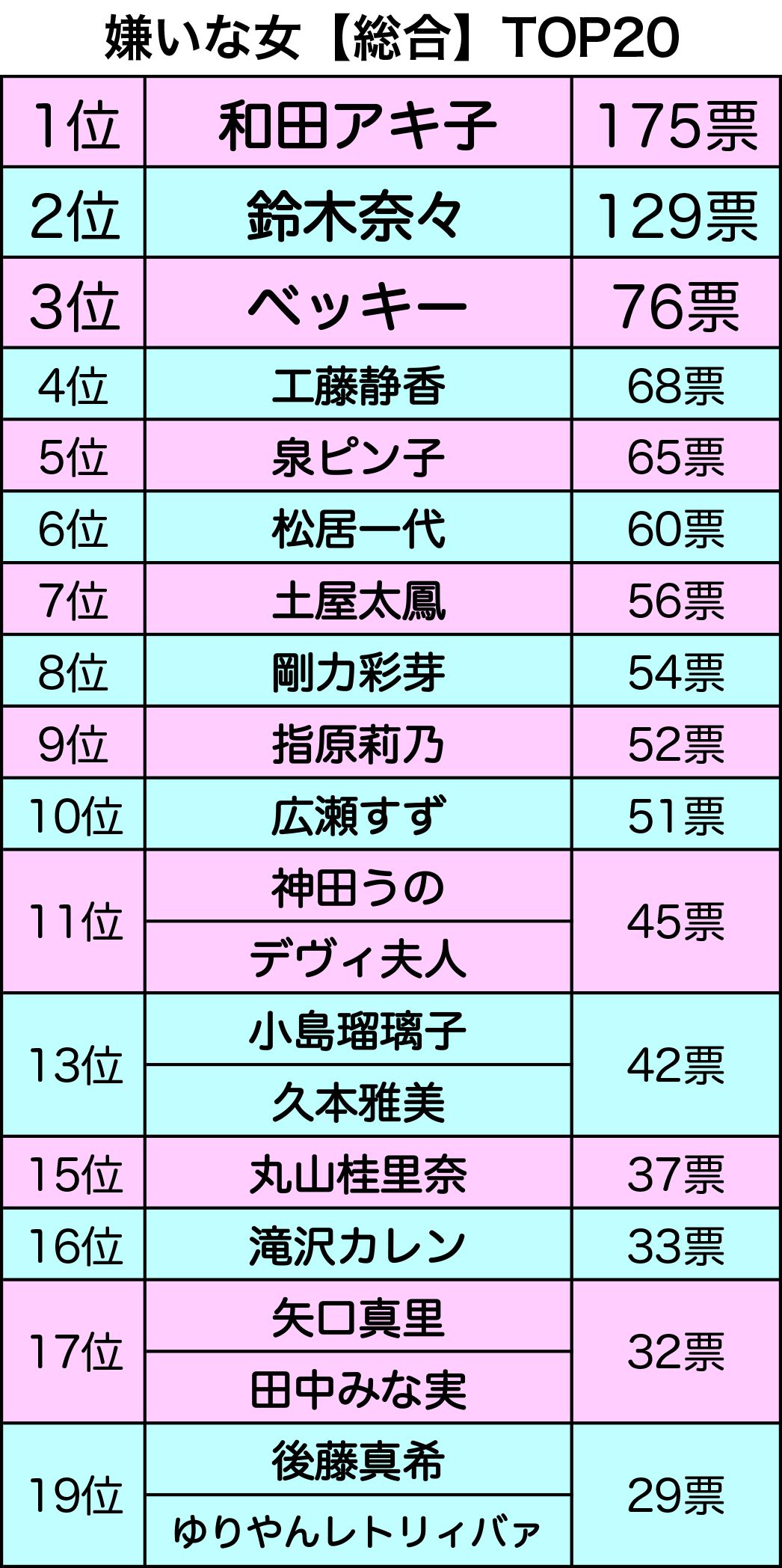 令和初の 嫌いな女 アンケート 1433人の女性が物申したいのは