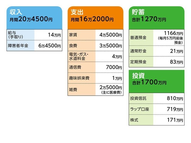 54歳一人暮らし 年金は月8万円台と知り 老後が不安に