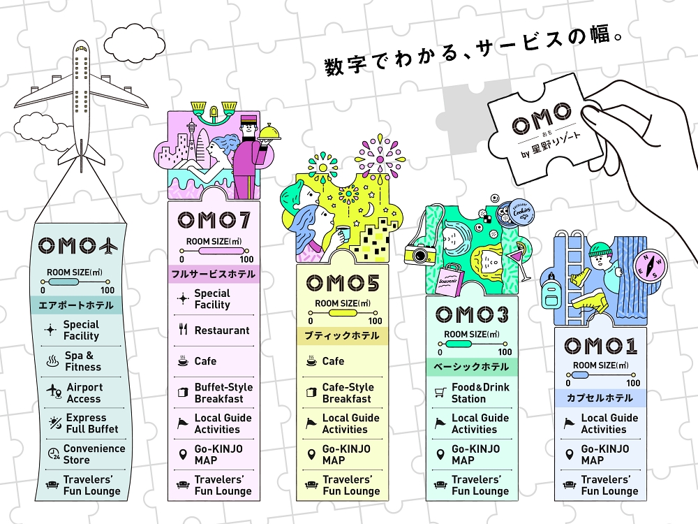 星野集團OMO 關西機場