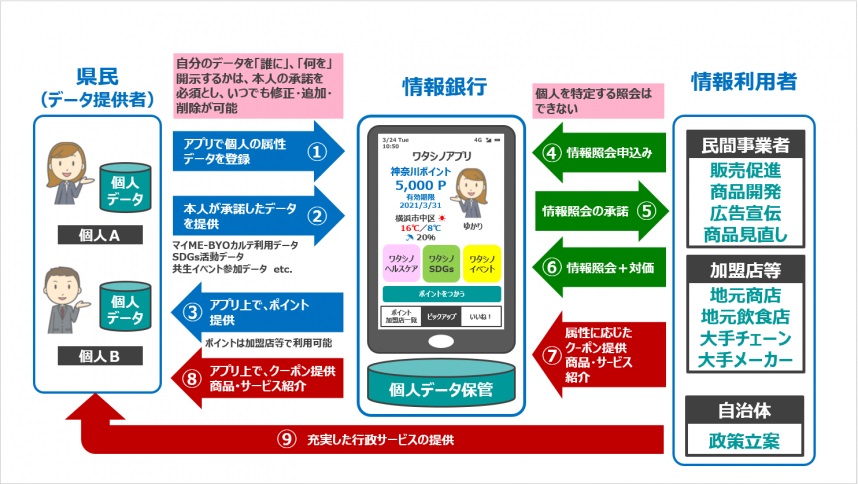 所 情報 照会 派 研究 お客様 自然