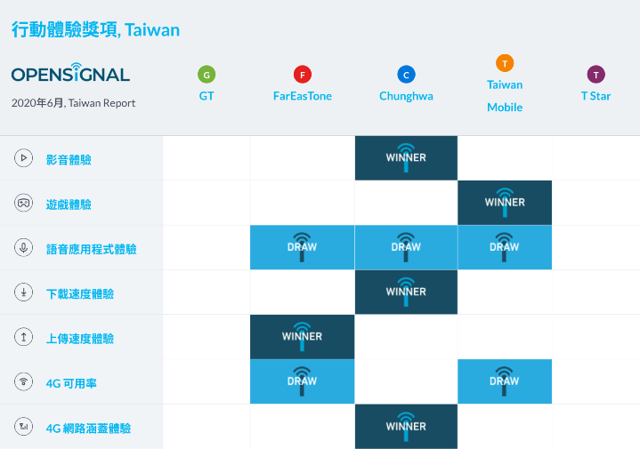 Opensignal_chart.png