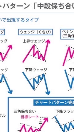 バイナリー【30秒手法】勝率91%のオープンチャット