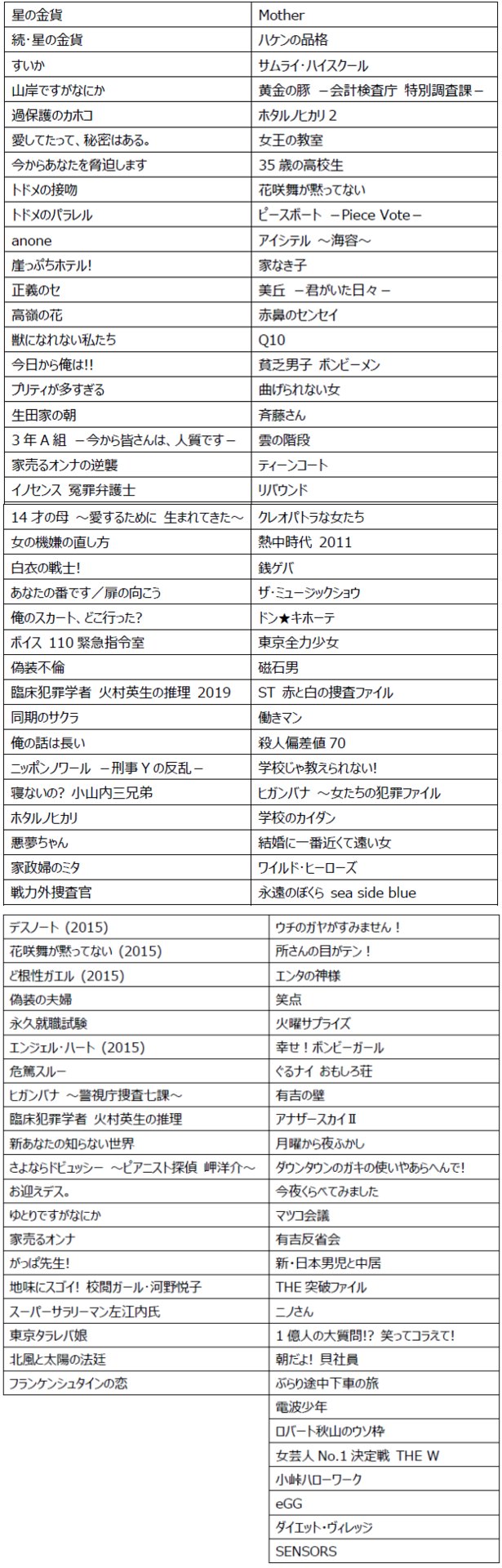 ディズニーデザインのイースターギフトが銀座コージーコーナーに新登場